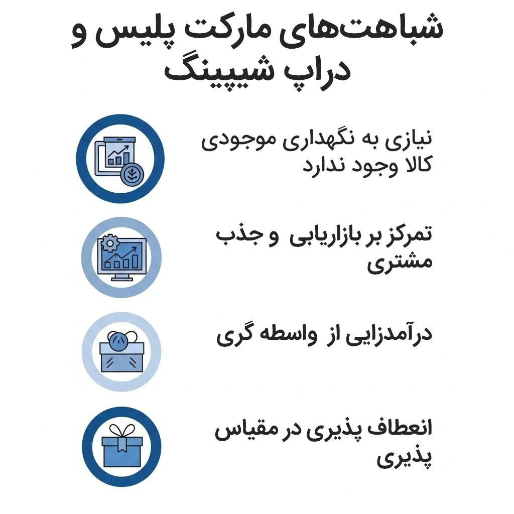 شباهتهای مارکت پلیس و دراپ شیپینگ